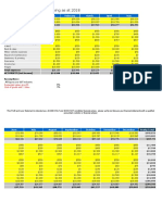 Profit & Loss For Kami's Clothing As at 2018