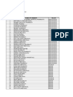 100 Chemist List Biplaw