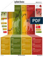 Alphatrends Understanding Market Structure PDF