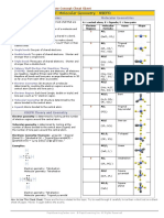 Molecular Geometry