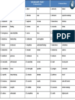 Year 7 Vocabulary List