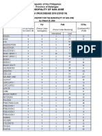 Municipality of San Jose: Republic of The Philippines Province of Batangas Corona Virus Disease 2019 (Covid 19)