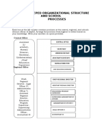 Session 2: Deped Organizational Structure and School Processes