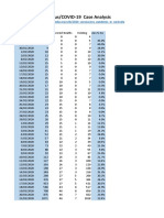 Australia Coronavirus/COVID 19 Case Analysis