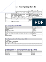 Quick Reference-Fire Fighting (Part-1)