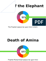 Year of The Elephant: The Prophet (Peace Be Upon Him) Is Born