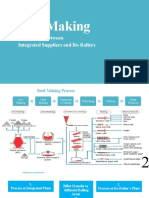 Steel Making: Comparison Between Integrated Suppliers and Re-Rollers