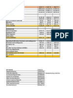 PNB Valuation