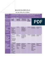 Health Teaching Plan: Age Group: Middle and Late Childhood