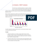 Indian Pharma Industry: SWOT Analysis: Opportunity, Threat)