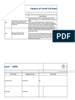 Impact of Covid-19 Summary - 2020: Project ID Project Title Project Summary