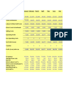 Profit & Loss Forecast Summary