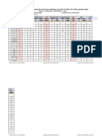 Blockwise Beneficiary Registration and Service Updation Count For FY (2020-21) - Daily Reporting Status