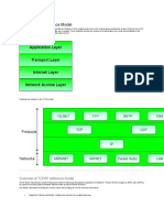 Overview of TCP/IP Reference Model