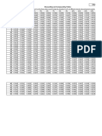 Chart 10 Discounting and Compounding Tables