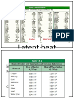 Latent Heat: Don'T Forget To Multiply Them in Moles