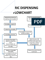 Generic Dispensing Flowchart: Over The Counter Drugs Prescription Drugs (RX)