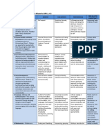 DRR Related Competencies