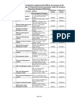 List of Financial Institutions Registered With FBR For The Purpose of The Automatic Exchange of Financial Accounts Information Under The Common Reporting Standard (CRS) Rules