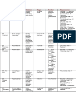 108 Divya Desams Table