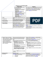 Characteristics Ulcerative Colitis Crohn's DZ