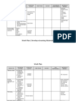 Work Plan (Develop Elearning Materials)