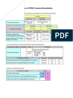 Outline of ITPEC Common Examination: (Time, Type, and Number of Questions and Answers For Each Examination)