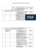 Most Essential Learning Competencies in Bread & Pastry Production NC Ii