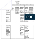 Nursing Care Plan Human Response Pattern AMB/Manifestation Nursing Diagnosis Goal/ Outcome Nursing Intervention Rationale Evaluation