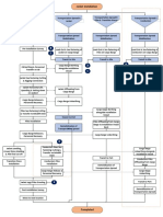 Jacket Installation Flowchart