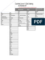 List of Countries Live On 1-Click Ordering