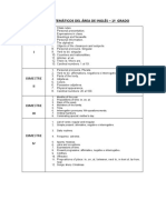 Programacion Ingles 2018