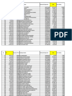 Sn. DOJ Emp No./PF No. Employee Name National ID/Iqama ID DOB Gross Salary