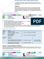 Understanding Open Value Subscription Price List