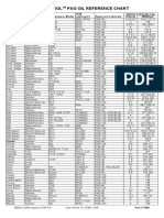 Supercool: Pag Oil Reference Chart