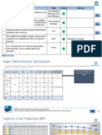 SN Action Points Resp. Status Remarks