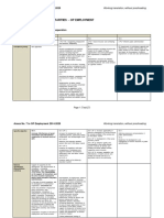 Synergies and Complementarities - Op Employment