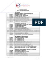 Pharmacy Services List of High Alert Medications NO Code Descriptions 1 Adrenergic Agonists / Sympathomimetics (Iv)