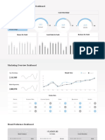 Advertising Budget Marketing Dashboard