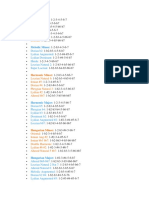 List of Scales