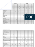 Attique Ur Rehman (PAC - Lahore) : Cfap (BMS) Mod E (BM) Attempt Topic