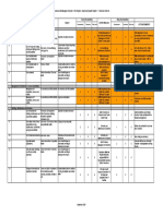 Environemental Management System Risk Register Aspect and Impacts Register