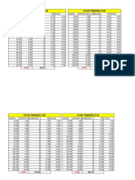 Plan Trading $10 Plan Trading $20: Total Total