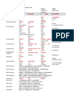 English Grammar