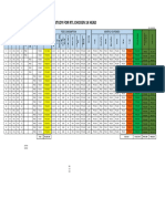 RTL Feasibiliry Study