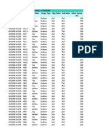 TABLE: Shear Wall Pier Design Summary - IS 456 2000 Story Pier Label Station Design Type Edge Rebar End Rebar Rebar Spacing