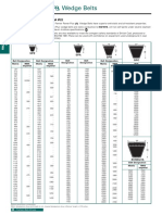 Fenner Wedge Belts PDF