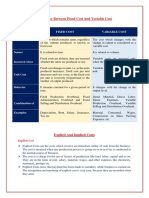 Difference Between Fixed Cost and Variable Cost