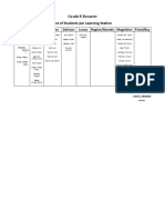 Grade 8 Decartes List of Students Per Learning Station