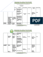 Dasmariñas Integrated High School: Action Plan SY 2020-2021